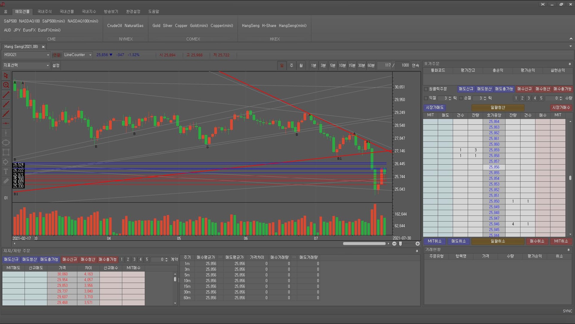 차트 솔루션 개발 및 공급